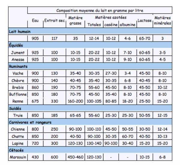 Alimentation Artificielle Du Nouveau Ne Biberon Eponge Et Sondage Quantite Volume Rythme Composition Etc Vetreproduction Pathologie De La Reproduction Canine Et Feline