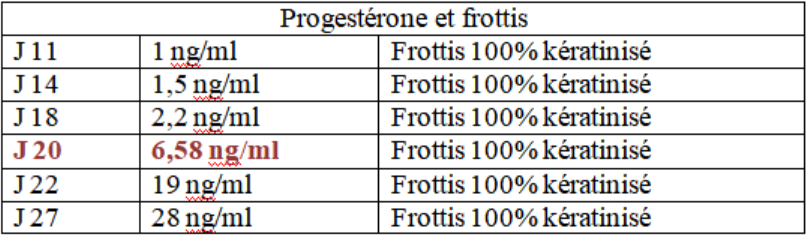 Infertilité chez une chienne, un cas de kyste ovarien résolu ...